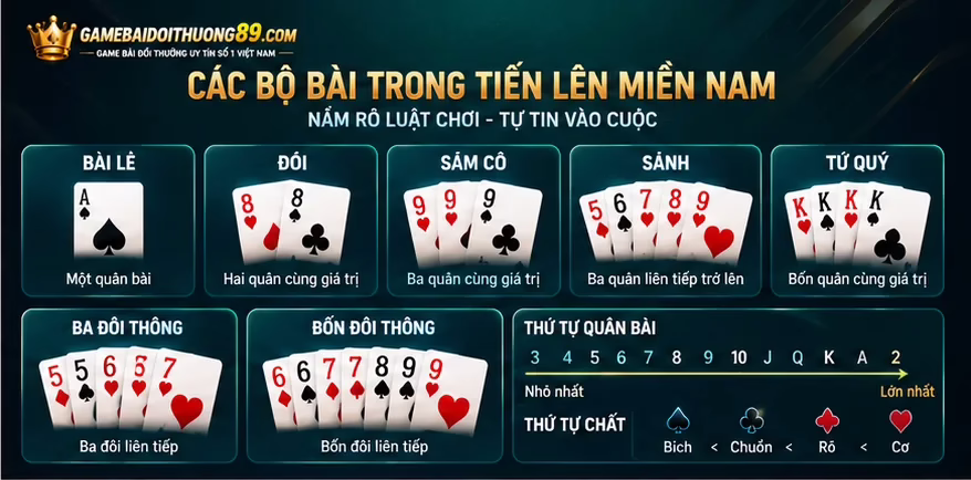 Kinh nghiệm chơi tiến lên miền nam