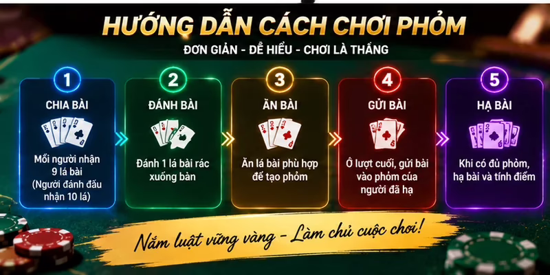 hướng dẫn cách chơi phỏm
